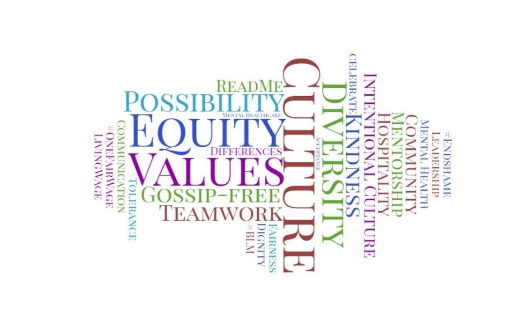 What Culture is…and what it is NOT